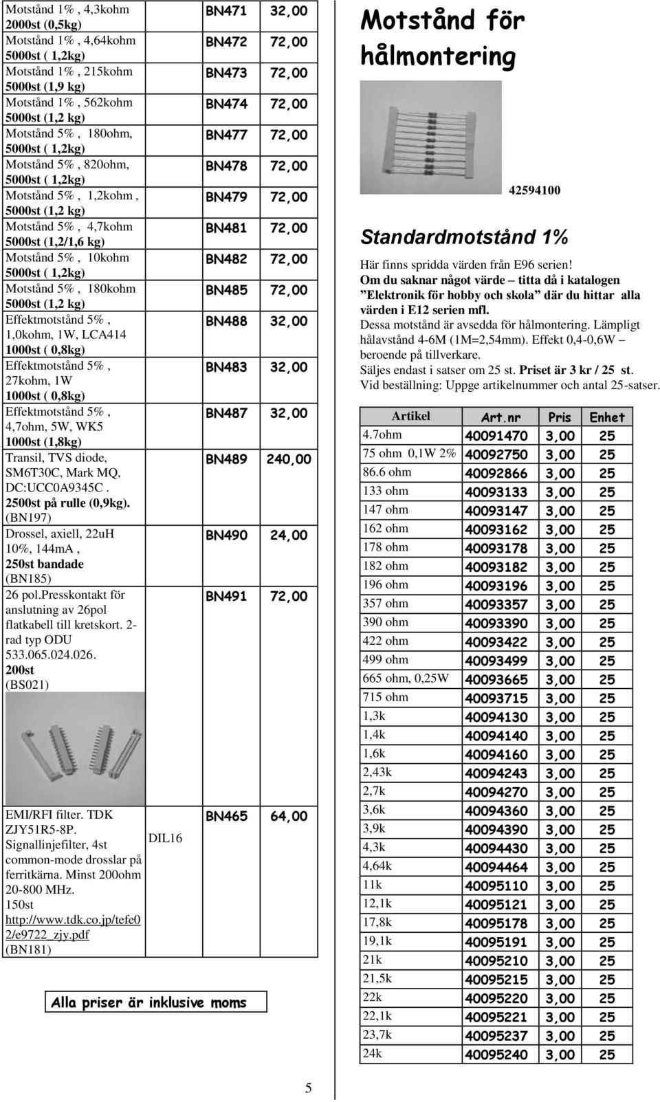 1,0kohm, 1W, LCA414 00st ( 0,8kg) Effektmotstånd 5%, 27kohm, 1W 00st ( 0,8kg) Effektmotstånd 5%, 4,7ohm, 5W, WK5 00st (1,8kg) Transil, TVS diode, SM6T30C, Mark MQ, DC:UCC0A9345C.