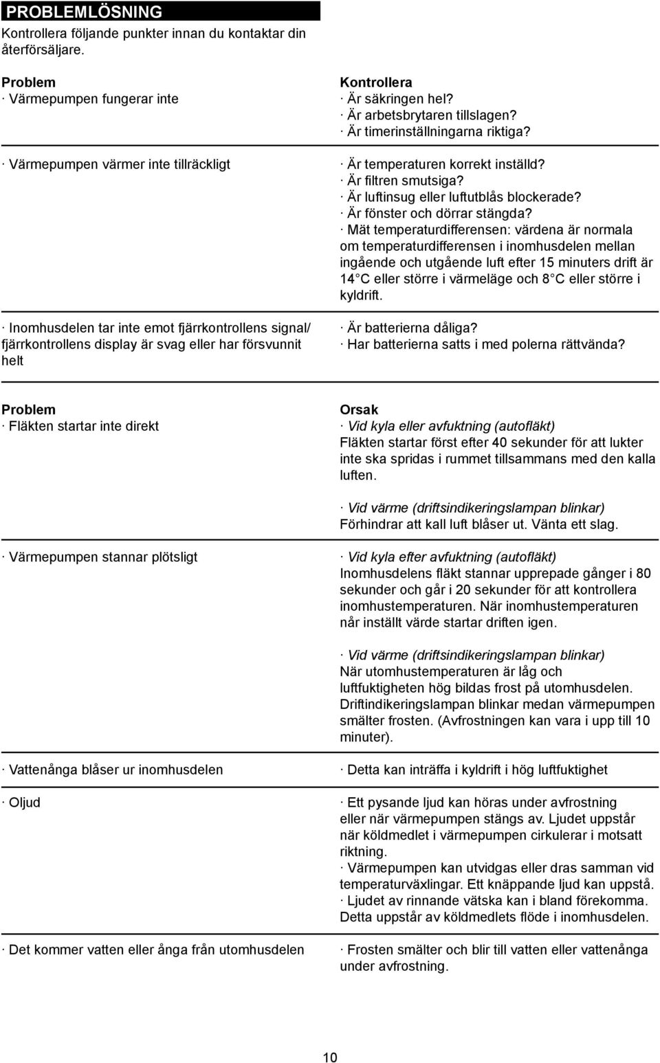 säkringen hel? Är arbetsbrytaren tillslagen? Är timerinställningarna riktiga? Är temperaturen korrekt inställd? Är filtren smutsiga? Är luftinsug eller luftutblås blockerade?