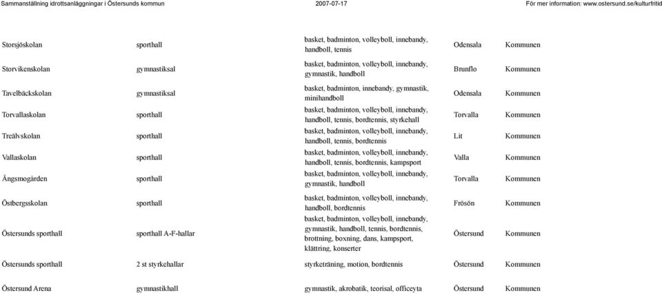 Ängsmogården Torvalla Östbergsskolan handboll, bordtennis s A-F-hallar, tennis, bordtennis, brottning, boxning, dans, kampsport,