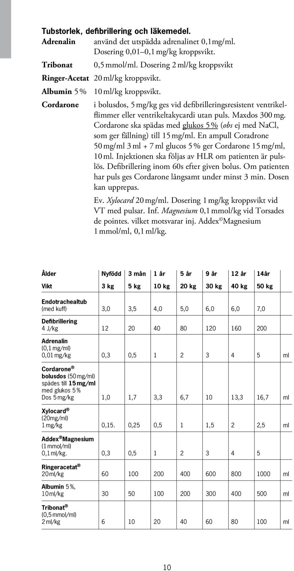 Cordarone i bolusdos, 5 mg/kg ges vid defibrilleringsresistent ventrikelflimmer eller ventrikeltakycardi utan puls. Maxdos 300 mg.