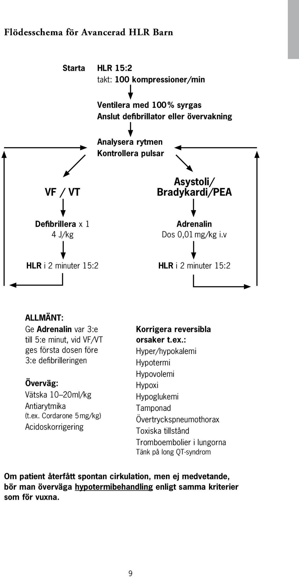 v HLR i 2 minuter 15:2 HLR i 2 minuter 15:2 ALLMÄNT: Ge Adrenalin var 3:e till 5:e minut, vid VF/VT ges första dosen före 3:e defibrilleringen Överväg: Vätska 10 20ml/kg Antiarytmika (t.ex.