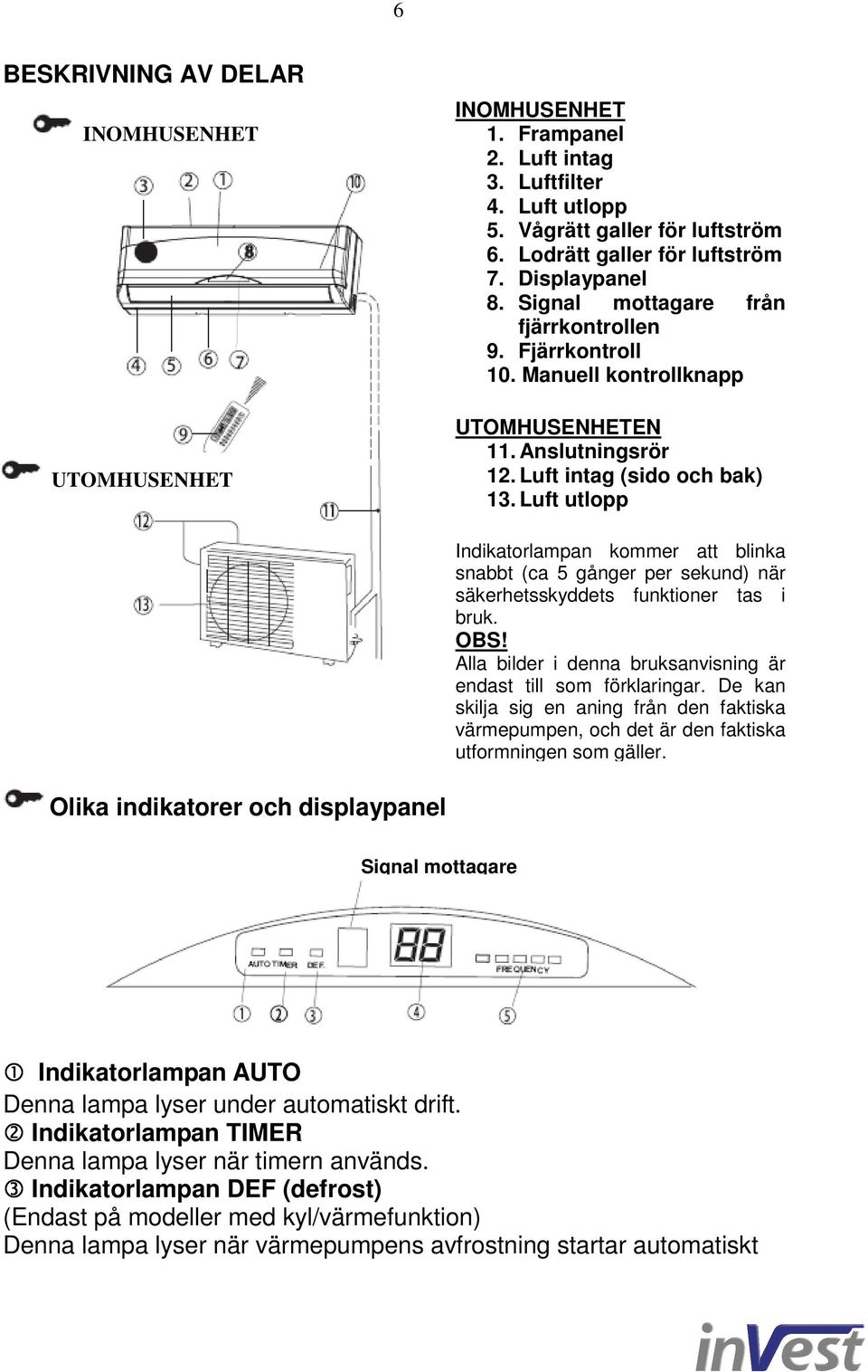 Luft utlopp Indikatorlampan kommer att blinka snabbt (ca 5 gånger per sekund) när säkerhetsskyddets funktioner tas i bruk. OBS Alla bilder i denna bruksanvisning är endast till som förklaringar.