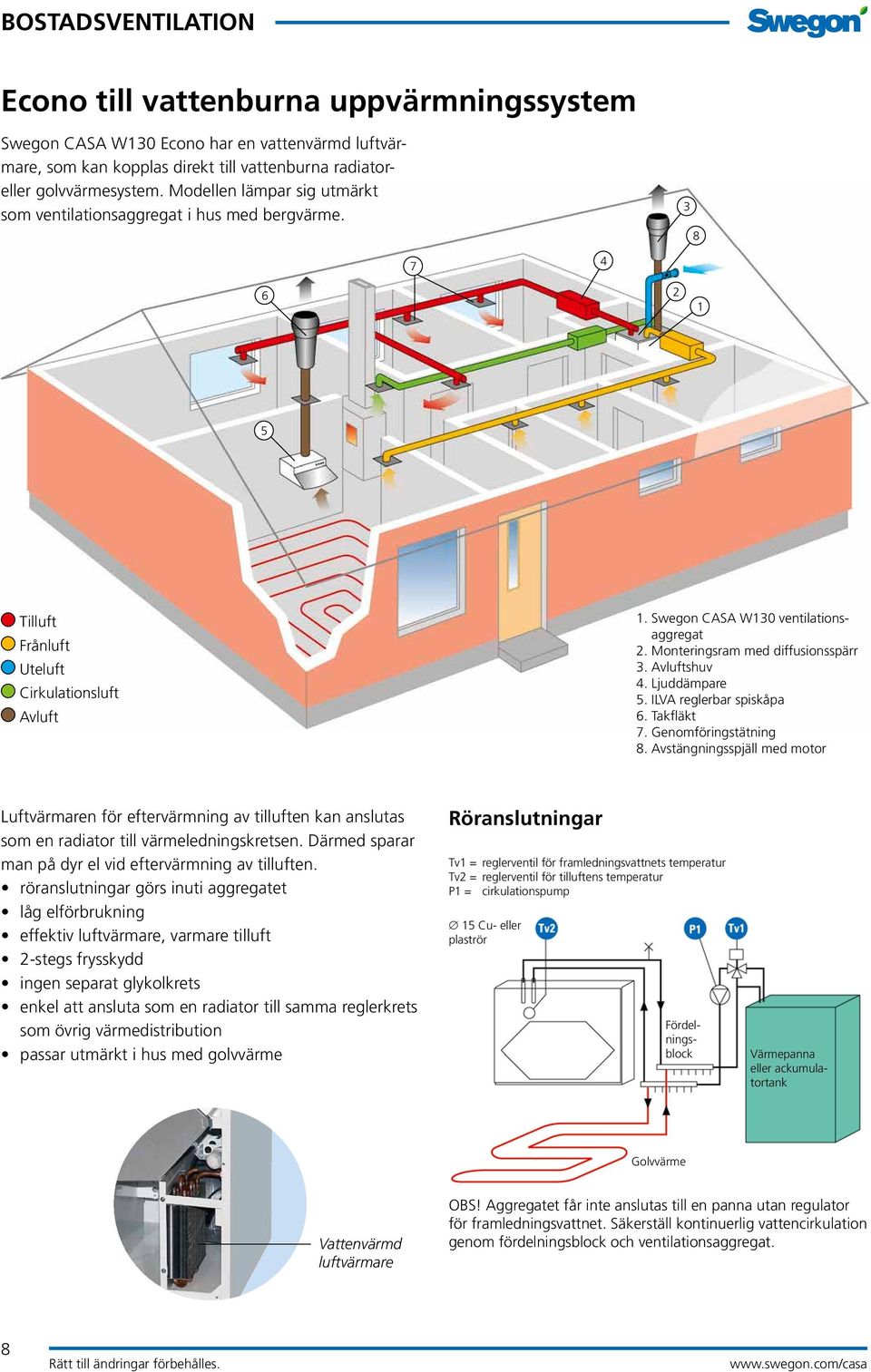 Monteringsram med diffusionsspärr 3. Avluftshuv 4. Ljuddämpare 5. ILVA reglerbar spiskåpa 6. Takfläkt 7. Genomföringstätning 8.