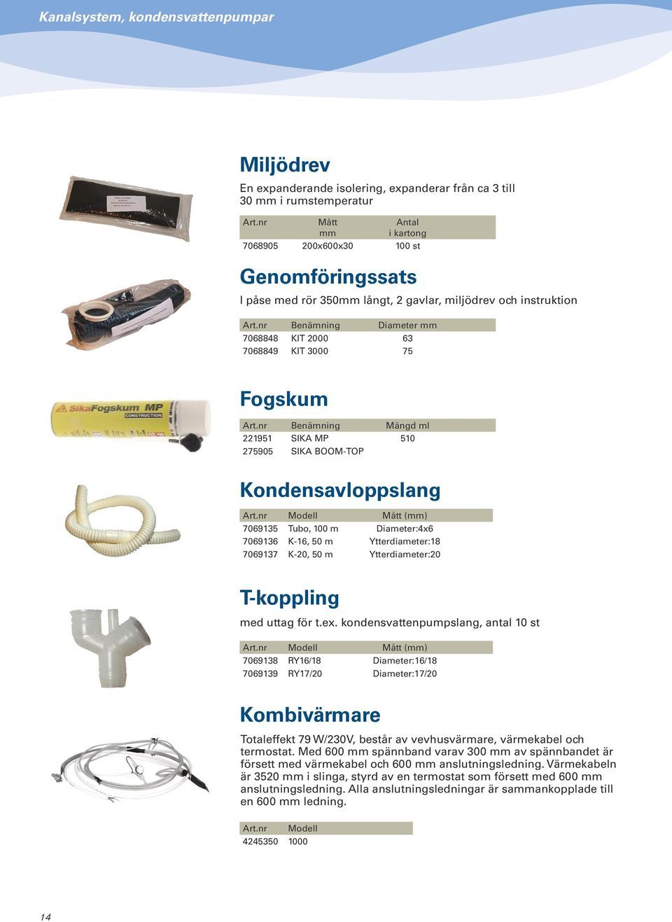 nr Benämning Diameter 7068848 KIT 2000 63 7068849 KIT 3000 75 Fogskum Art.nr Benämning Mängd ml 221951 SIKA MP 510 275905 SIKA BOOM-TOP Kondensavloppslang Art.