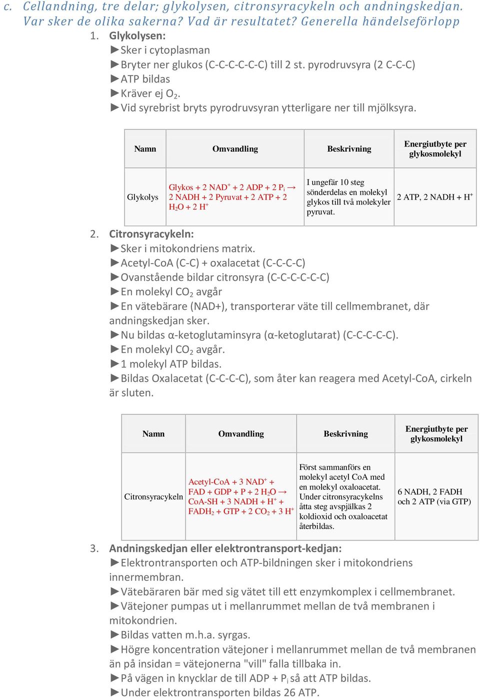 Namn Omvandling Beskrivning Energiutbyte per glykosmolekyl Glykolys Glykos + 2 NAD + + 2 ADP + 2 P i 2 NADH + 2 Pyruvat + 2 ATP + 2 H 2O + 2 H + I ungefär 10 steg sönderdelas en molekyl glykos till