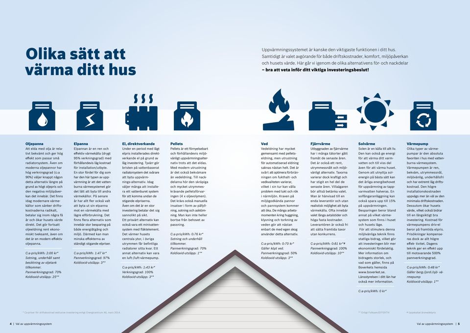 Oljepanna Elpanna El, direktverkande Pellets Ved Fjärrvärme Solvärme Värmepump Att elda med olja är relativt bekvämt och ger hög effekt som passar små radiatorsystem.