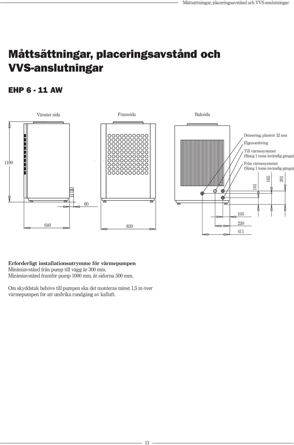 gänga) 101 165 201 60 640 820 105 220 411 Erforderligt installationsutrymme för värmepumpen Minimiavstånd från pump till vägg är 300 mm.