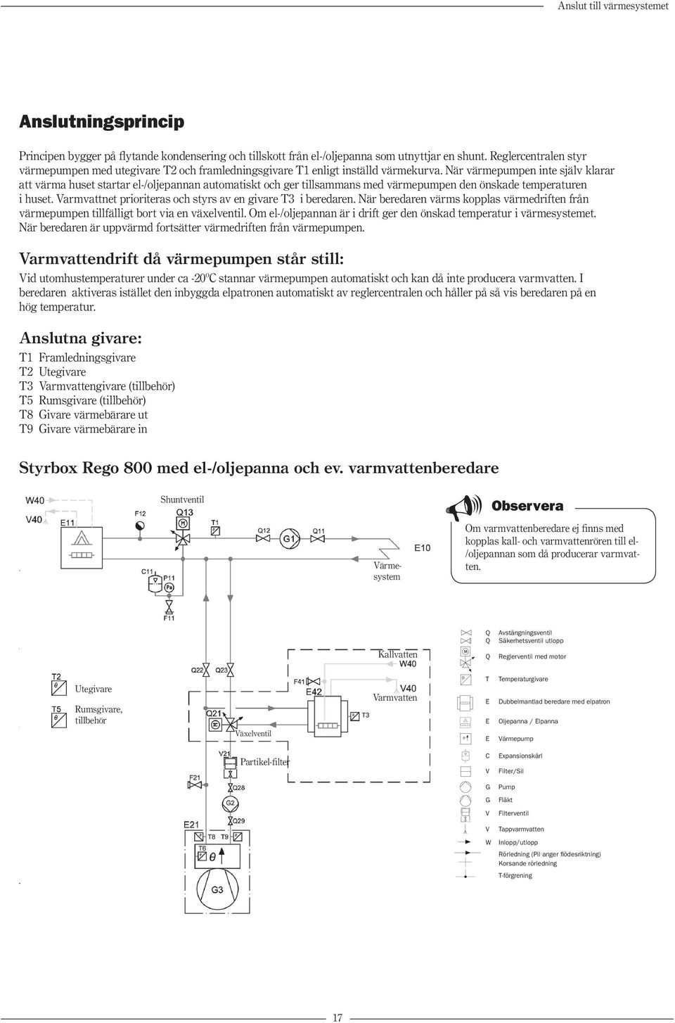 När värmepumpen inte själv klarar att värma huset startar el-/oljepannan automatiskt och ger tillsammans med värmepumpen den önskade temperaturen i huset.