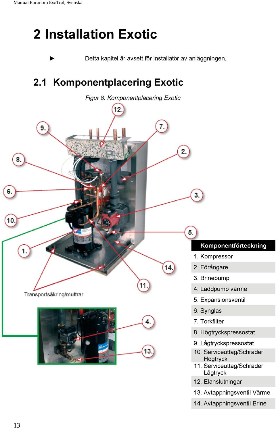 Brinepump 4. Laddpump värme 5. Expansionsventil 6. Synglas 7. Torkfilter 8. Högtryckspressostat 9.