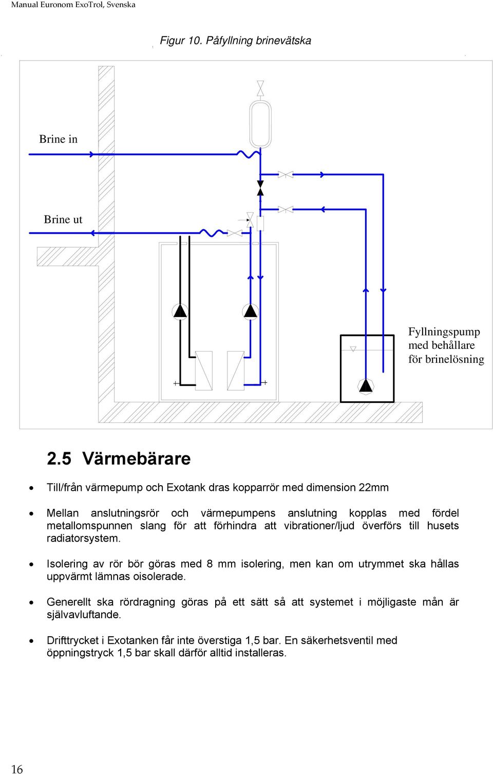 förhindra att vibrationer/ljud överförs till husets radiatorsystem. Isolering av rör bör göras med 8 mm isolering, men kan om utrymmet ska hållas uppvärmt lämnas oisolerade.