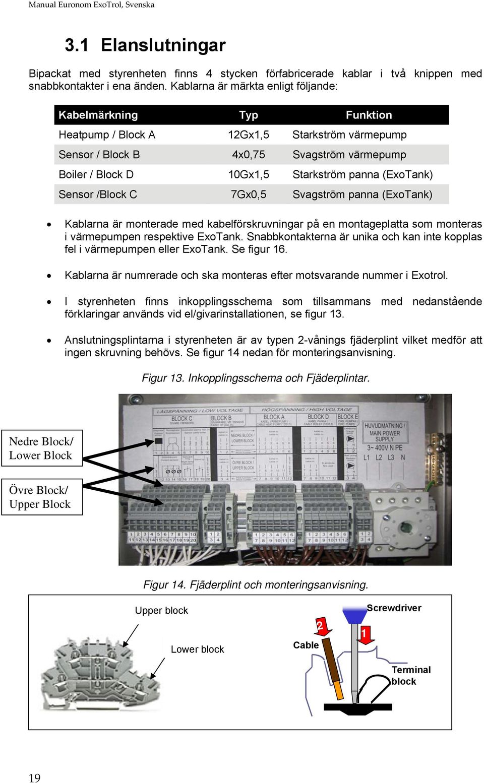 (ExoTank) Sensor /Block C 7Gx0,5 Svagström panna (ExoTank) Kablarna är monterade med kabelförskruvningar på en montageplatta som monteras i värmepumpen respektive ExoTank.