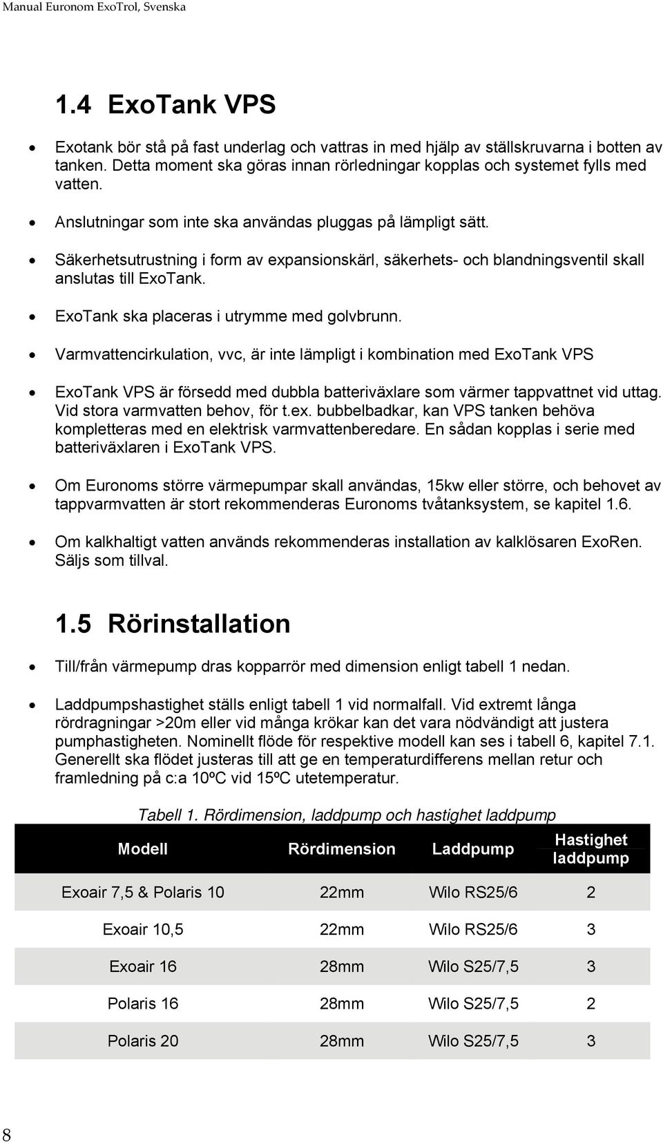 ExoTank ska placeras i utrymme med golvbrunn.