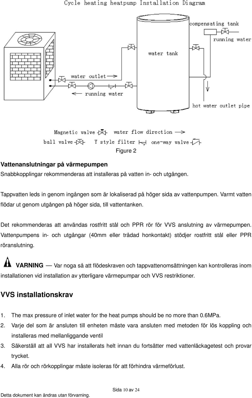 Vattenpumpens in- och utgångar (40mm eller trådad honkontakt) stödjer rostfritt stål eller PPR röranslutning.