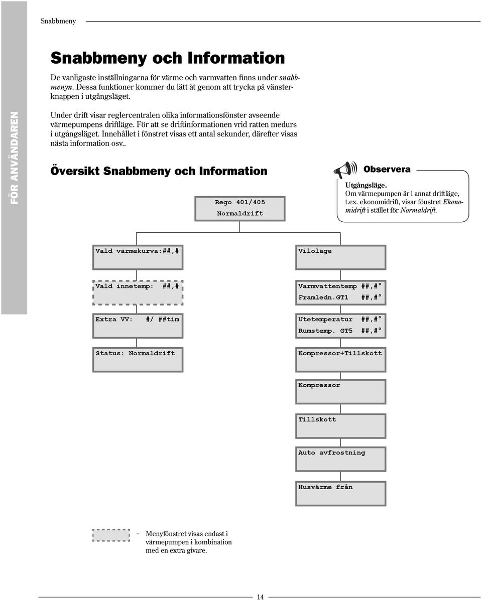 Innehållet i fönstret visas ett antal sekunder, därefter visas nästa information osv.. Översikt Snabbmeny och Information Rego 401/405 Normaldrift Observera Utgångsläge.