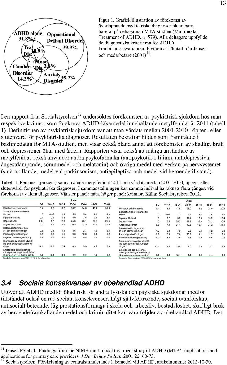 I en rapport från Socialstyrelsen 12 undersöktes förekomsten av psykiatrisk sjukdom hos män respektive kvinnor som förskrevs ADHD-läkemedel innehållande metylfenidat år 2011 (tabell 1).