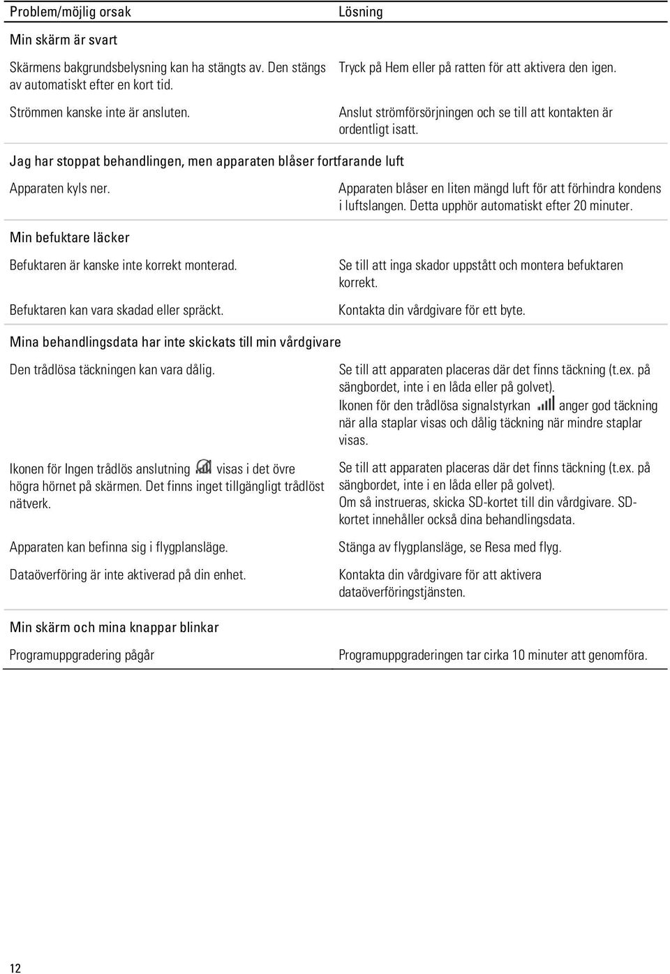 Jag har stoppat behandlingen, men apparaten blåser fortfarande luft Apparaten kyls ner. Apparaten blåser en liten mängd luft för att förhindra kondens i luftslangen.