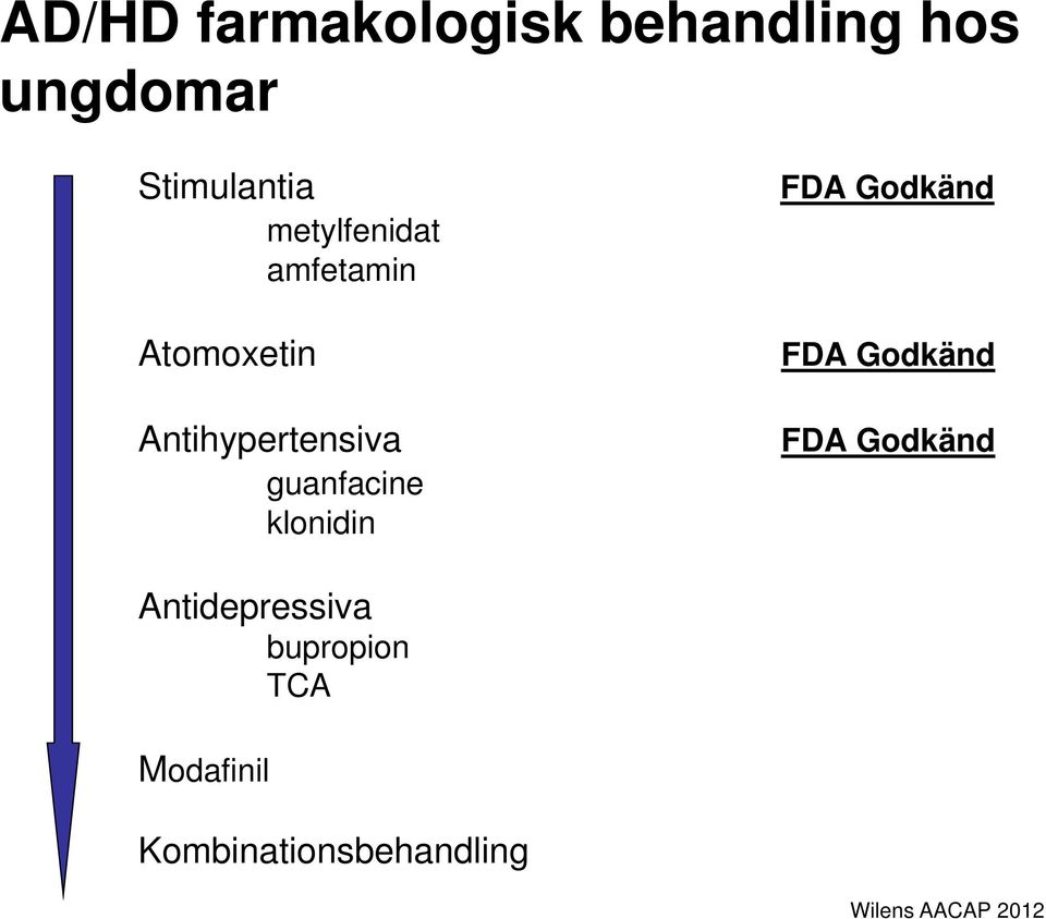 guanfacine klonidin FDA Godkänd FDA Godkänd FDA Godkänd