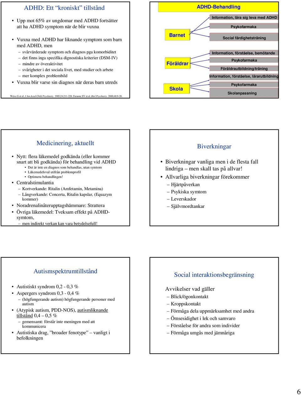 varse sin diagnos när deras barn utreds Weiss G et al. J Am Acad Child Psychiatry. 1985;24:211-220. Faraone SV et al. Biol Psychiatry. 2000;48:9-20.