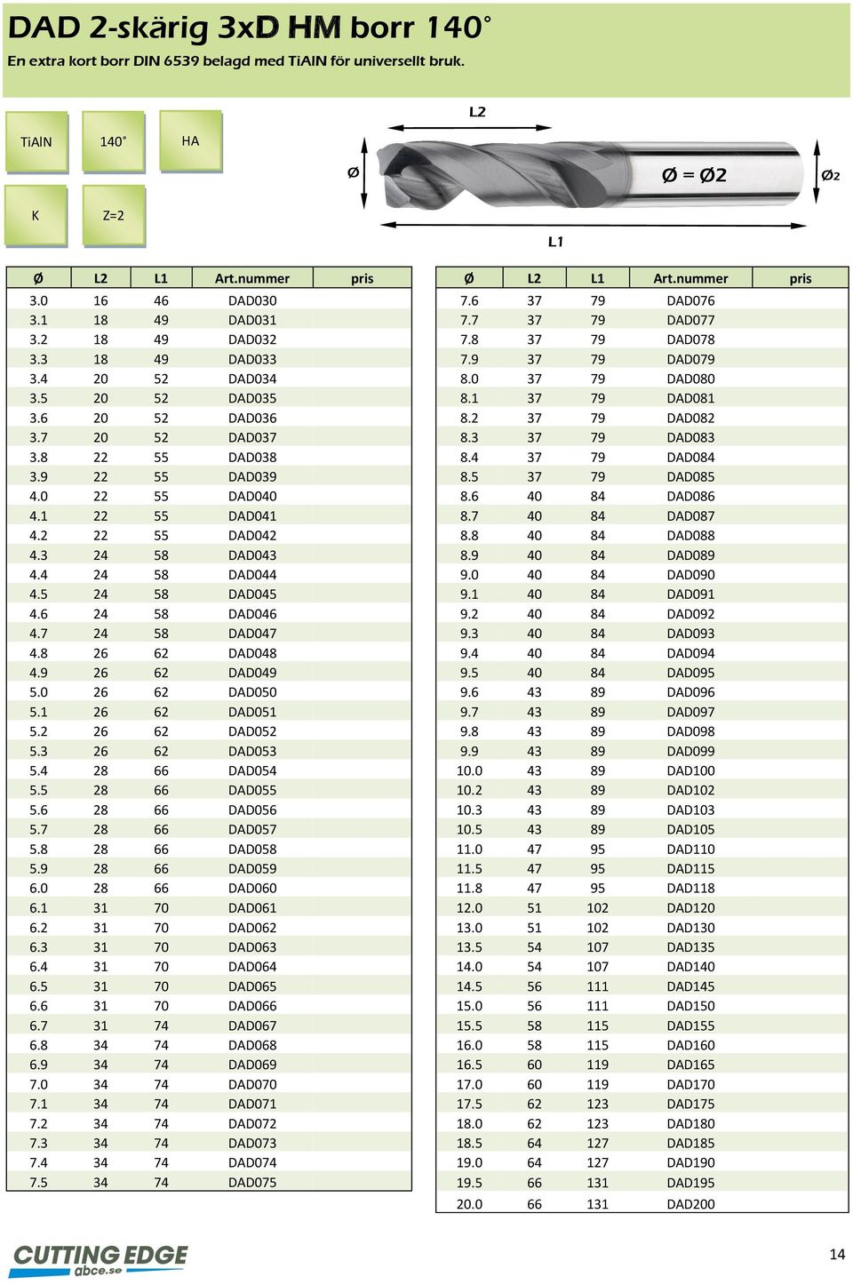 2 37 79 DAD082 3.7 20 52 DAD037 8.3 37 79 DAD083 3.8 22 55 DAD038 8.4 37 79 DAD084 3.9 22 55 DAD039 8.5 37 79 DAD085 4.0 22 55 DAD040 8.6 40 84 DAD086 4.1 22 55 DAD041 8.7 40 84 DAD087 4.