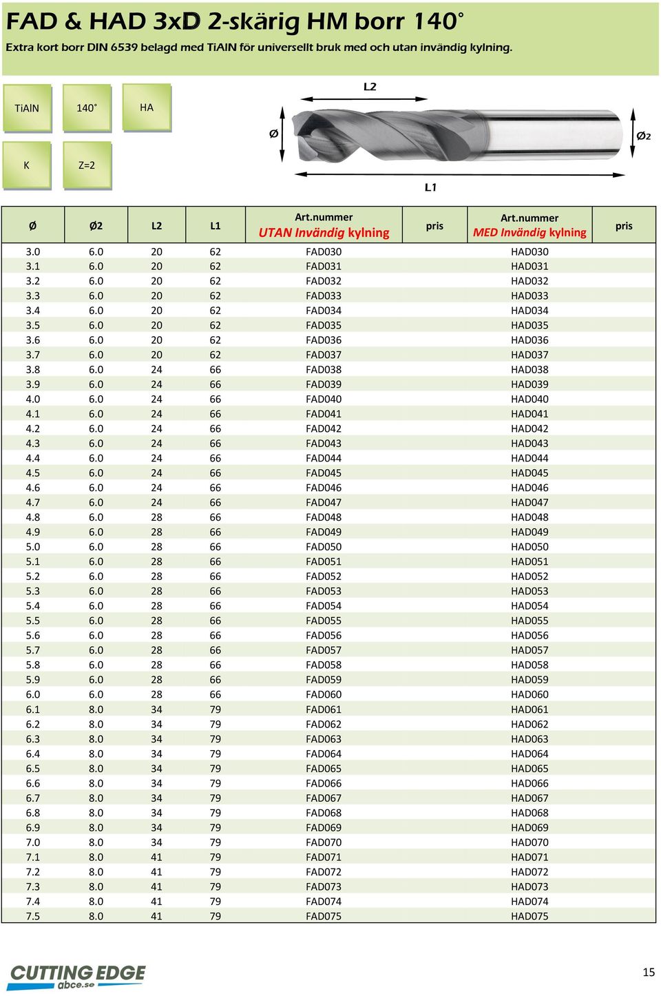 6 6.0 20 62 FAD036 HAD036 3.7 6.0 20 62 FAD037 HAD037 3.8 6.0 24 66 FAD038 HAD038 3.9 6.0 24 66 FAD039 HAD039 4.0 6.0 24 66 FAD040 HAD040 4.1 6.0 24 66 FAD041 HAD041 4.2 6.0 24 66 FAD042 HAD042 4.3 6.