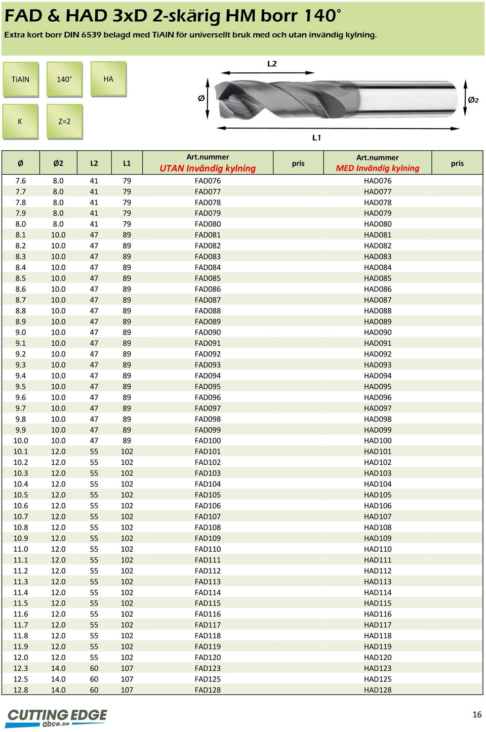 2 10.0 47 89 FAD082 HAD082 8.3 10.0 47 89 FAD083 HAD083 8.4 10.0 47 89 FAD084 HAD084 8.5 10.0 47 89 FAD085 HAD085 8.6 10.0 47 89 FAD086 HAD086 8.7 10.0 47 89 FAD087 HAD087 8.8 10.