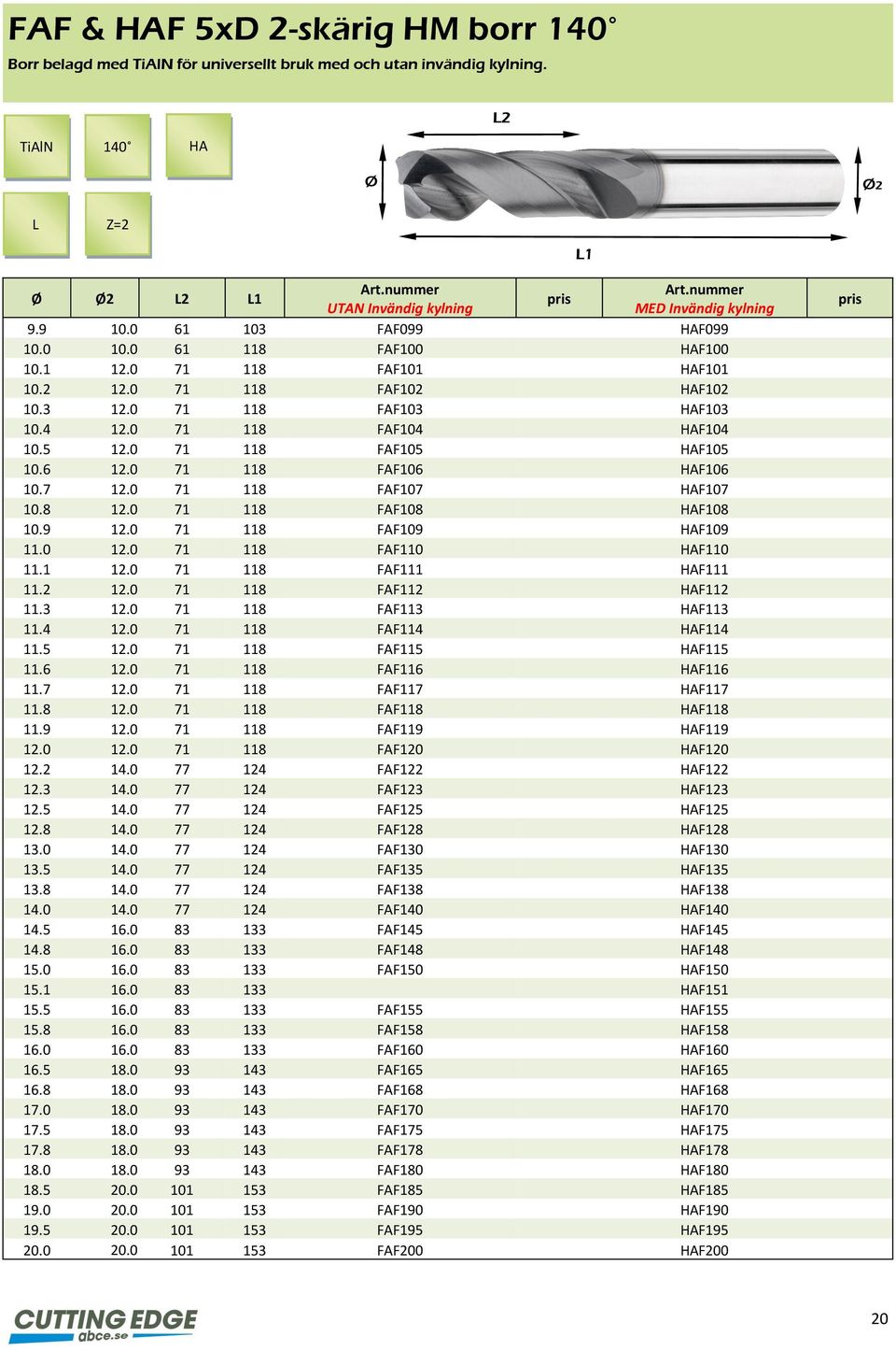 0 71 118 FAF103 HAF103 10.4 12.0 71 118 FAF104 HAF104 10.5 12.0 71 118 FAF105 HAF105 10.6 12.0 71 118 FAF106 HAF106 10.7 12.0 71 118 FAF107 HAF107 10.8 12.0 71 118 FAF108 HAF108 10.9 12.