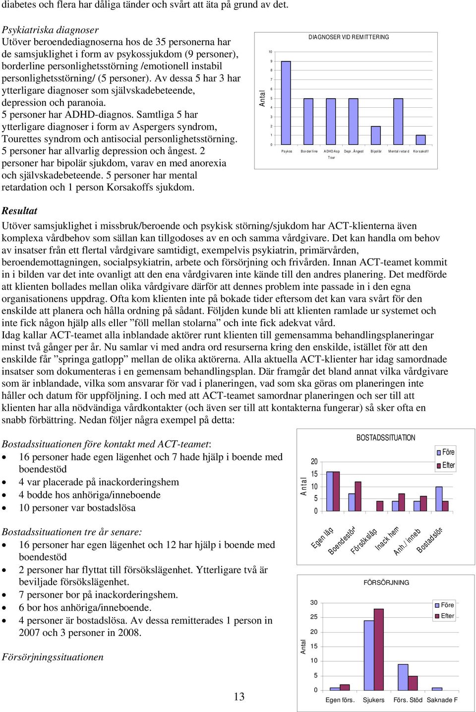 persner). Av dessa 5 har 3 har ytterligare diagnser sm självskadebeteende, depressin ch parania. 5 persner har ADHD-diagns.