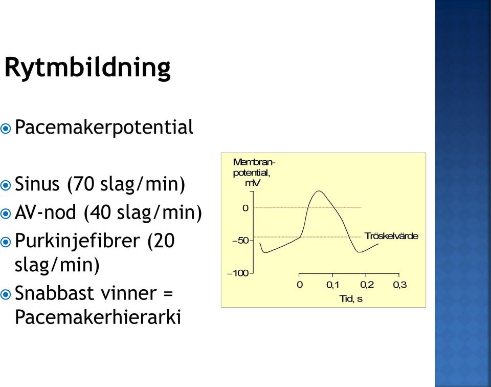 slag/min) Snabbast vinner = Pacemakerhierarki