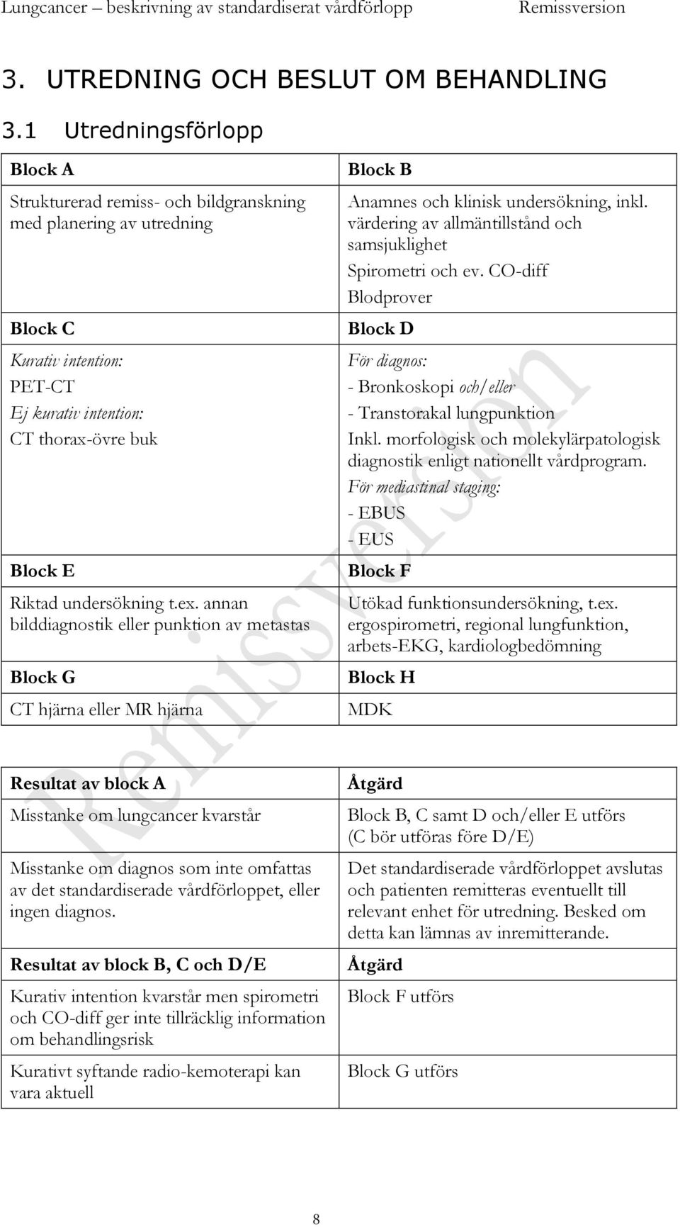 ex. annan bilddiagnostik eller punktion av metastas Block G CT hjärna eller MR hjärna Block B Anamnes och klinisk undersökning, inkl. värdering av allmäntillstånd och samsjuklighet Spirometri och ev.