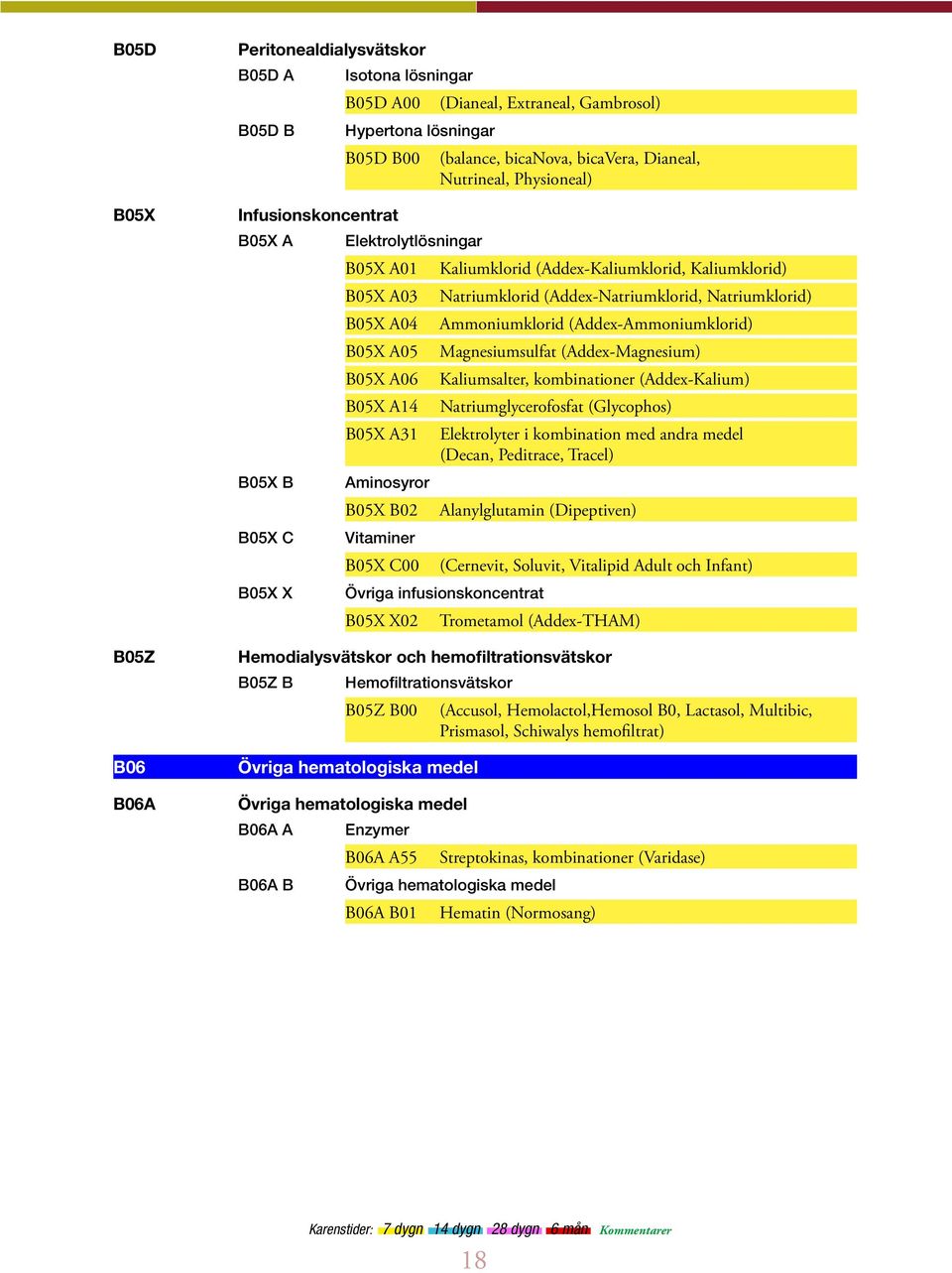 (Addex-Kaliumklorid, Kaliumklorid) Natriumklorid (Addex-Natriumklorid, Natriumklorid) Ammoniumklorid (Addex-Ammoniumklorid) Magnesiumsulfat (Addex-Magnesium) Kaliumsalter, kombinationer