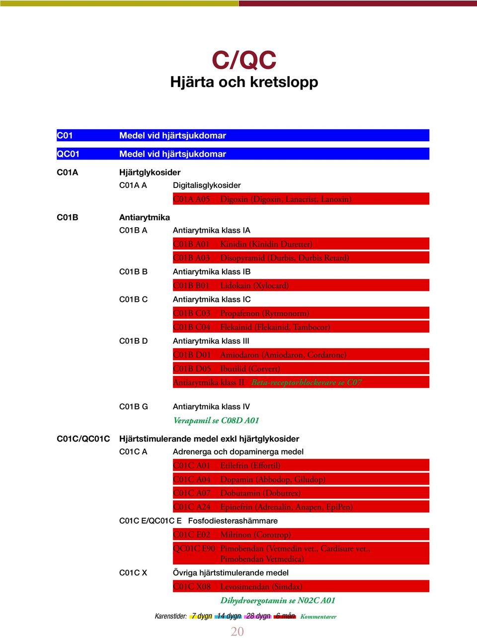 C01B C03 Propafenon (Rytmonorm) C01B C04 Flekainid (Flekainid, Tambocor) C01B D Antiarytmika klass III C01B D01 Amiodaron (Amiodaron, Cordarone) C01B D05 Ibutilid (Corvert) Antiarytmika klass II
