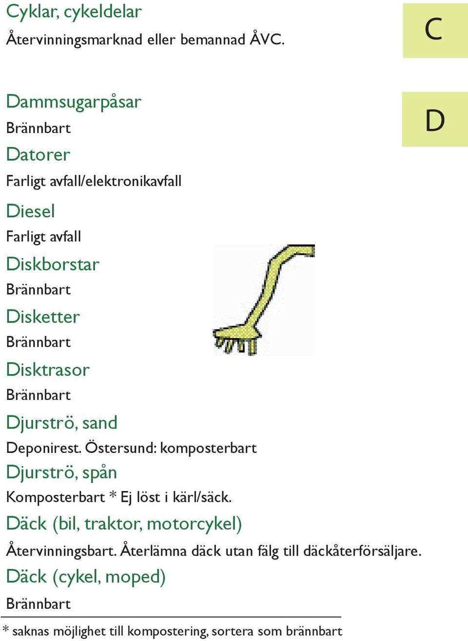 Deponirest. Östersund: komposterbart Djurströ, spån Komposterbart * Ej löst i kärl/säck.