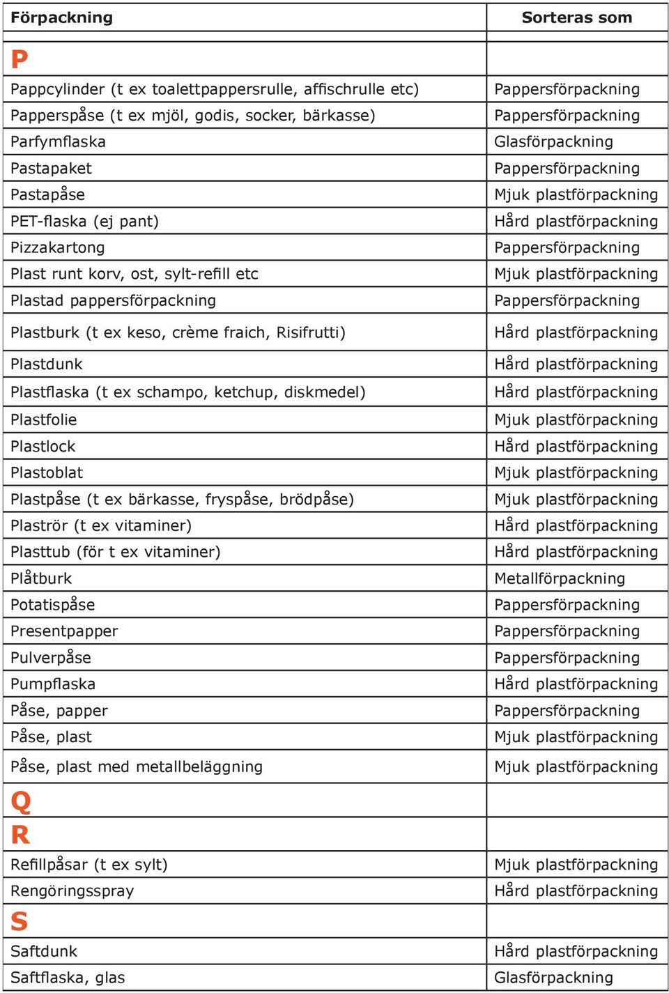 diskmedel) Plastfolie Plastlock Plastoblat Plastpåse (t ex bärkasse, fryspåse, brödpåse) Plaströr (t ex vitaminer) Plasttub (för t ex vitaminer) Plåtburk Potatispåse Presentpapper