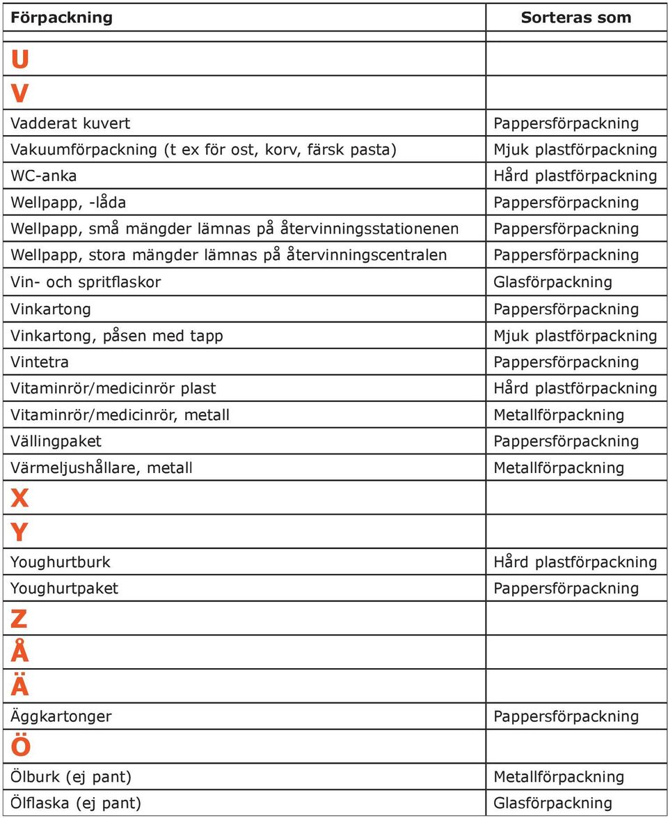 Vinkartong, påsen med tapp Vintetra Vitaminrör/medicinrör plast Vitaminrör/medicinrör, metall Vällingpaket Värmeljushållare,