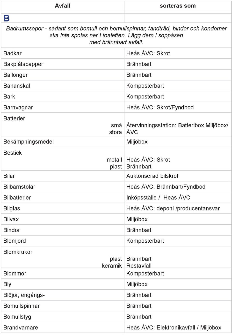 Badkar Bakplåtspapper Ballonger Bananskal Bark Barnvagnar Batterier Bekämpningsmedel Bestick Bilar Bilbarnstolar Bilbatterier Bilglas Bilvax Bindor Blomjord