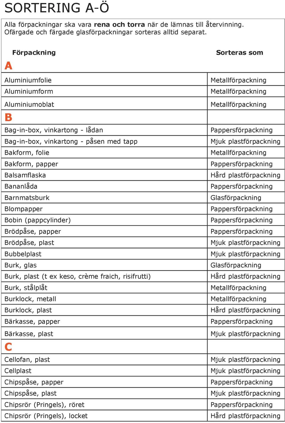 Bananlåda Barnmatsburk Blompapper Bobin (pappcylinder) Brödpåse, papper Brödpåse, plast Bubbelplast Burk, glas Burk, plast (t ex keso, crème fraich, risifrutti) Burk, stålplåt