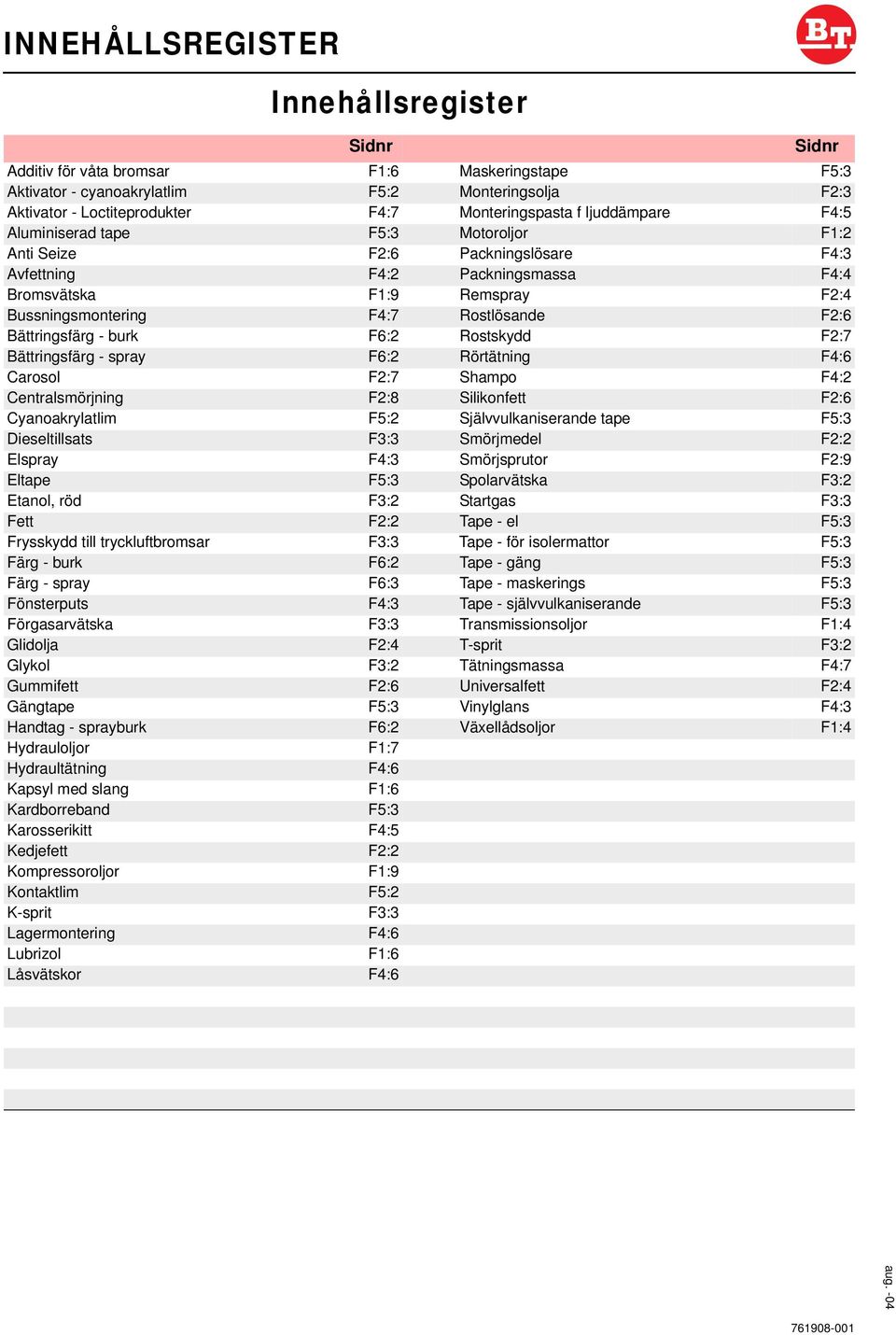 F4:7 Rostlösande F2:6 Bättringsfärg - burk F6:2 Rostskydd F2:7 Bättringsfärg - spray F6:2 Rörtätning F4:6 Carosol F2:7 Shampo F4:2 Centralsmörjning F2:8 Silikonfett F2:6 Cyanoakrylatlim F5:2