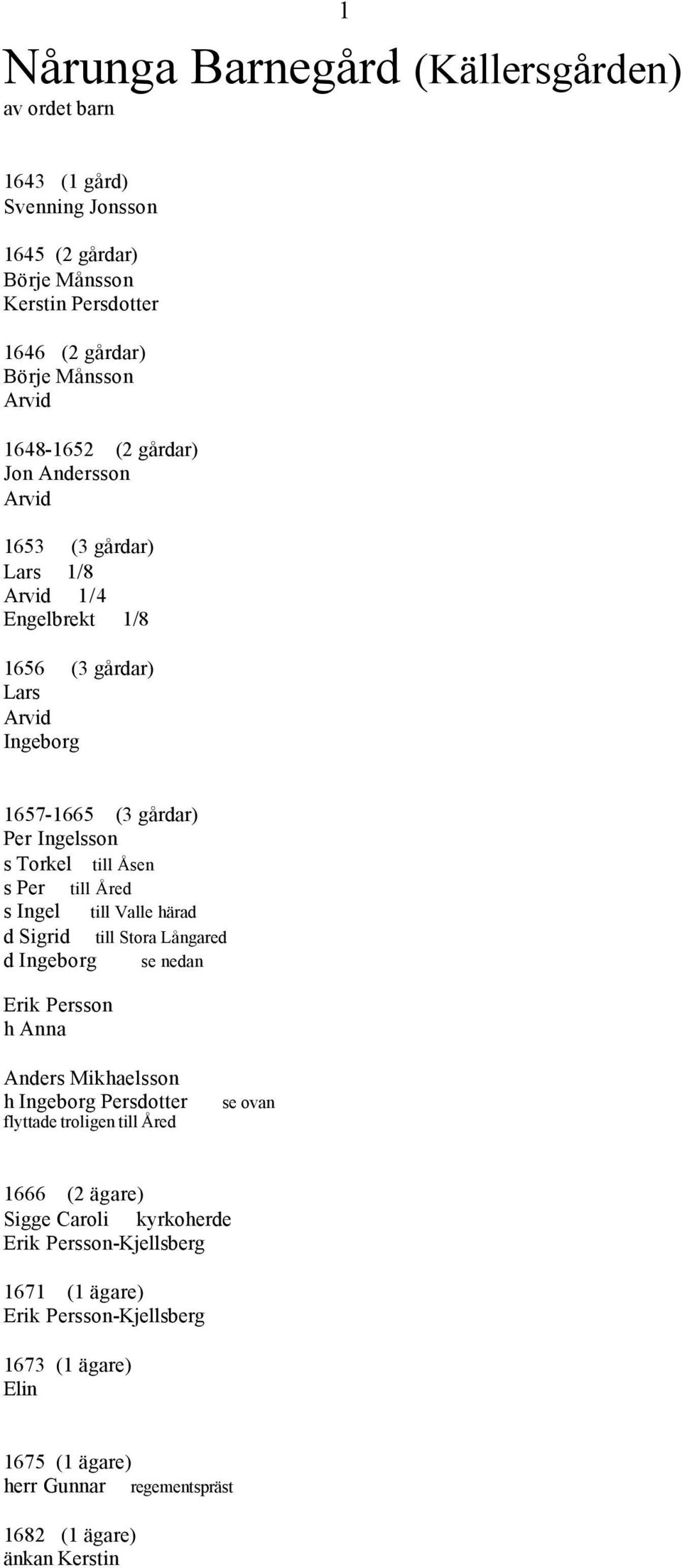 Åred s Ingel till Valle härad d Sigrid till Stora Långared d Ingeborg se nedan Erik Persson h Anna Anders Mikhaelsson h Ingeborg Persdotter flyttade troligen till Åred se ovan 1666