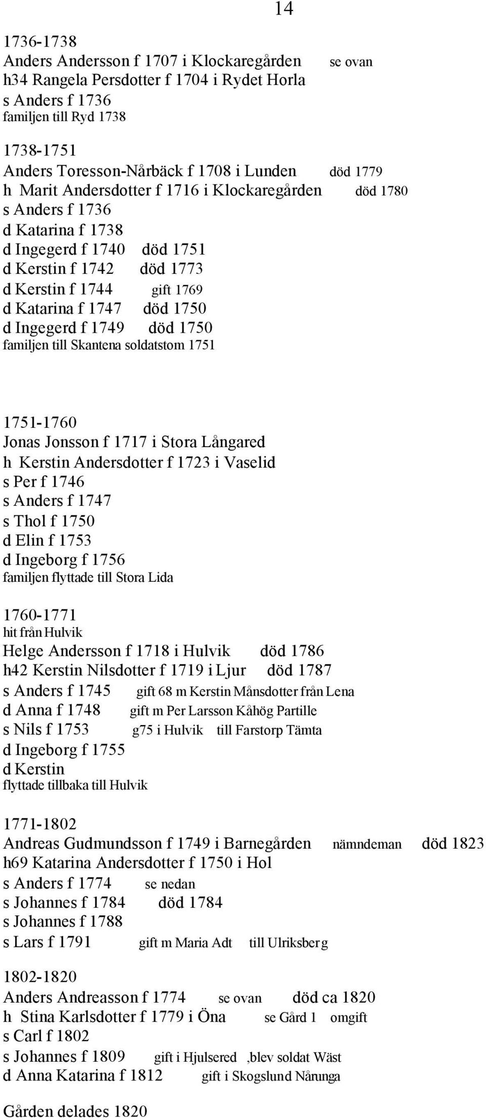 d Ingegerd f 1749 död 1750 familjen till Skantena soldatstom 1751 1751-1760 Jonas Jonsson f 1717 i Stora Långared h Kerstin Andersdotter f 1723 i Vaselid s Per f 1746 s Anders f 1747 s Thol f 1750 d