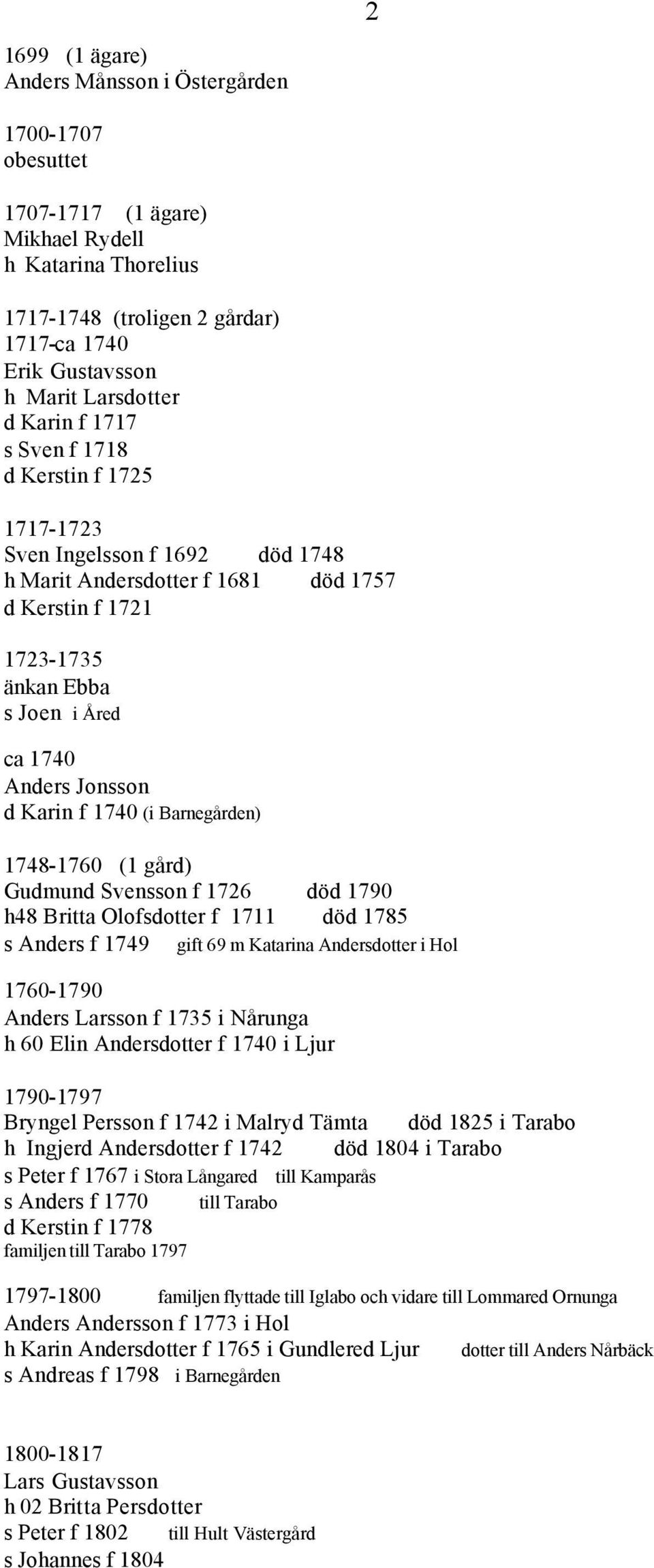 d Karin f 1740 (i Barnegården) 1748-1760 (1 gård) Gudmund Svensson f 1726 död 1790 h48 Britta Olofsdotter f 1711 död 1785 s Anders f 1749 gift 69 m Katarina Andersdotter i Hol 1760-1790 Anders