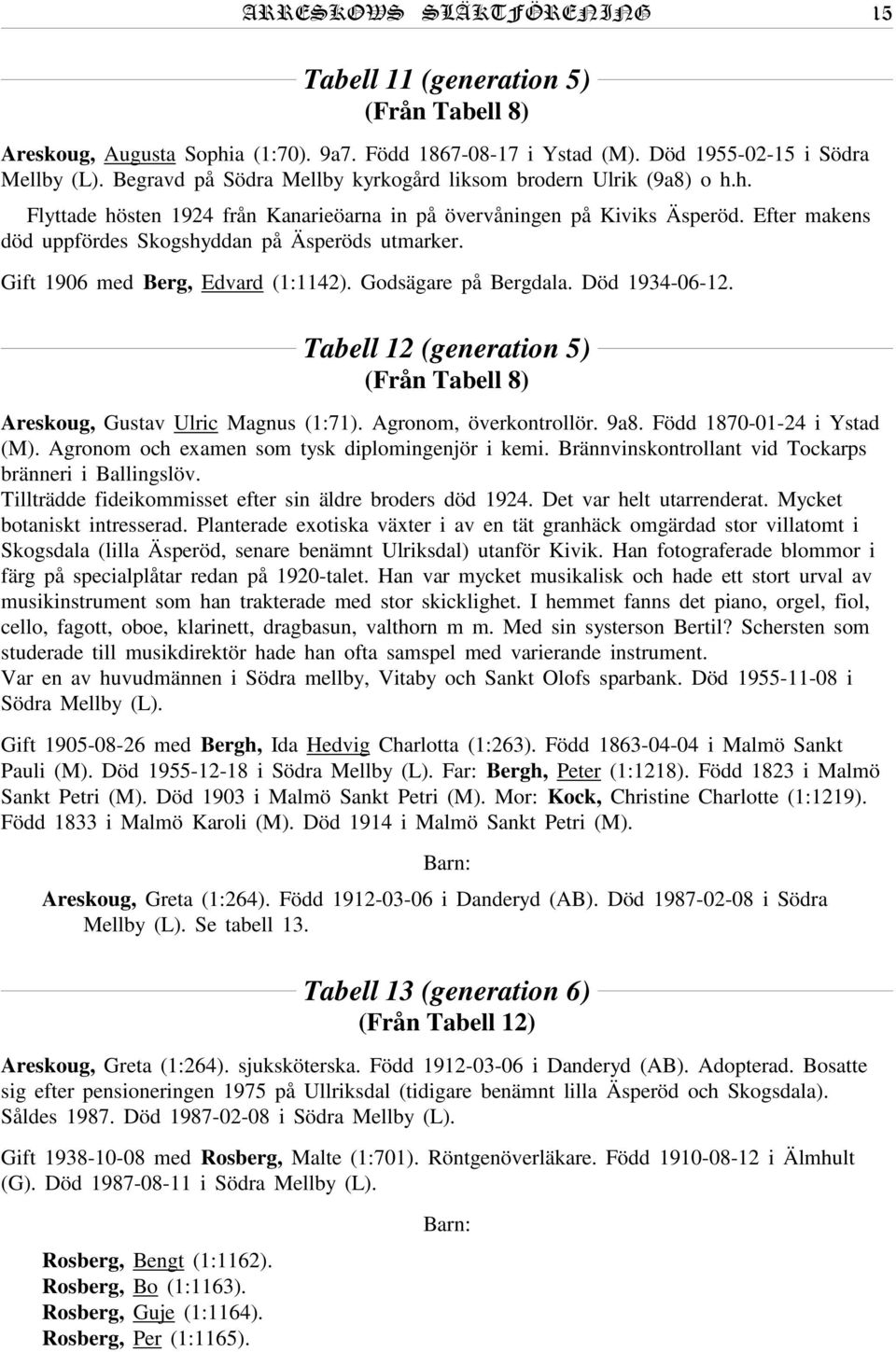 Efter makens död uppfördes Skogshyddan på Äsperöds utmarker. Gift 1906 med Berg, Edvard (1:1142). Godsägare på Bergdala. Död 1934-06-12.