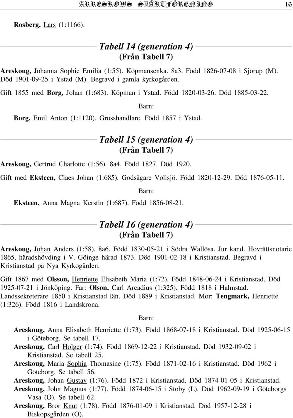 Född 1857 i Ystad. Tabell 15 (generation 4) (Från Tabell 7) Areskoug, Gertrud Charlotte (1:56). 8a4. Född 1827. Död 1920. Gift med Eksteen, Claes Johan (1:685). Godsägare Vollsjö. Född 1820-12-29.