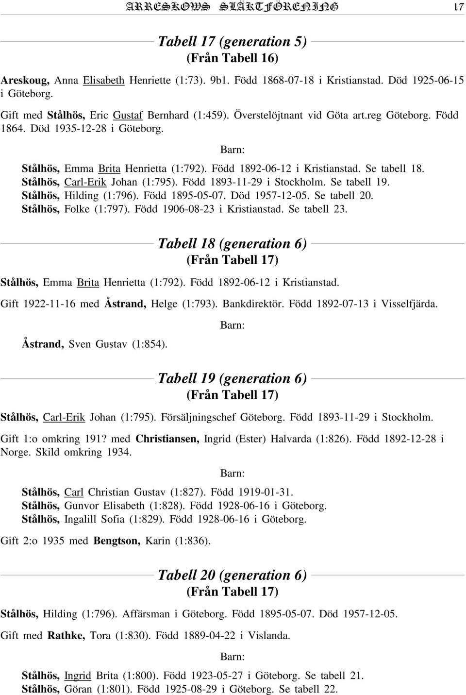 Se tabell 18. Stålhös, Carl-Erik Johan (1:795). Född 1893-11-29 i Stockholm. Se tabell 19. Stålhös, Hilding (1:796). Född 1895-05-07. Död 1957-12-05. Se tabell 20. Stålhös, Folke (1:797).