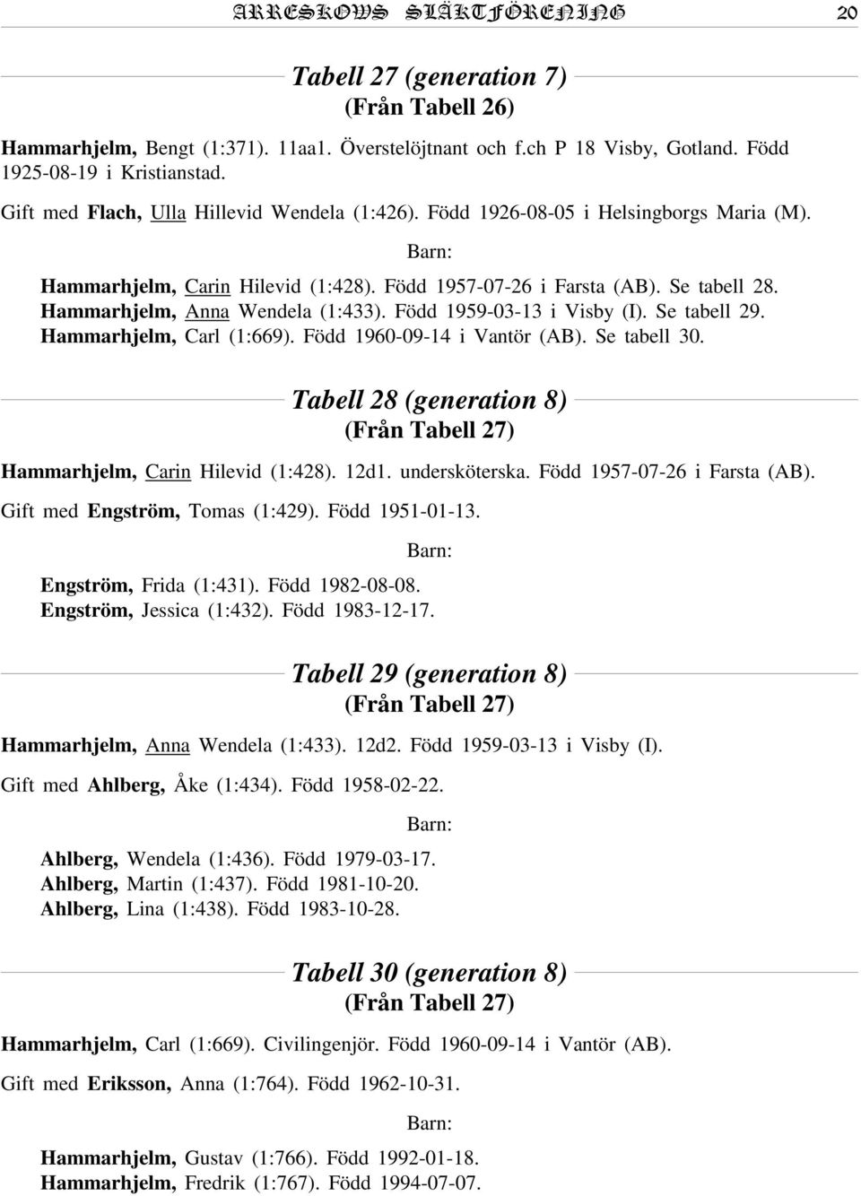 Hammarhjelm, Anna Wendela (1:433). Född 1959-03-13 i Visby (I). Se tabell 29. Hammarhjelm, Carl (1:669). Född 1960-09-14 i Vantör (AB). Se tabell 30.