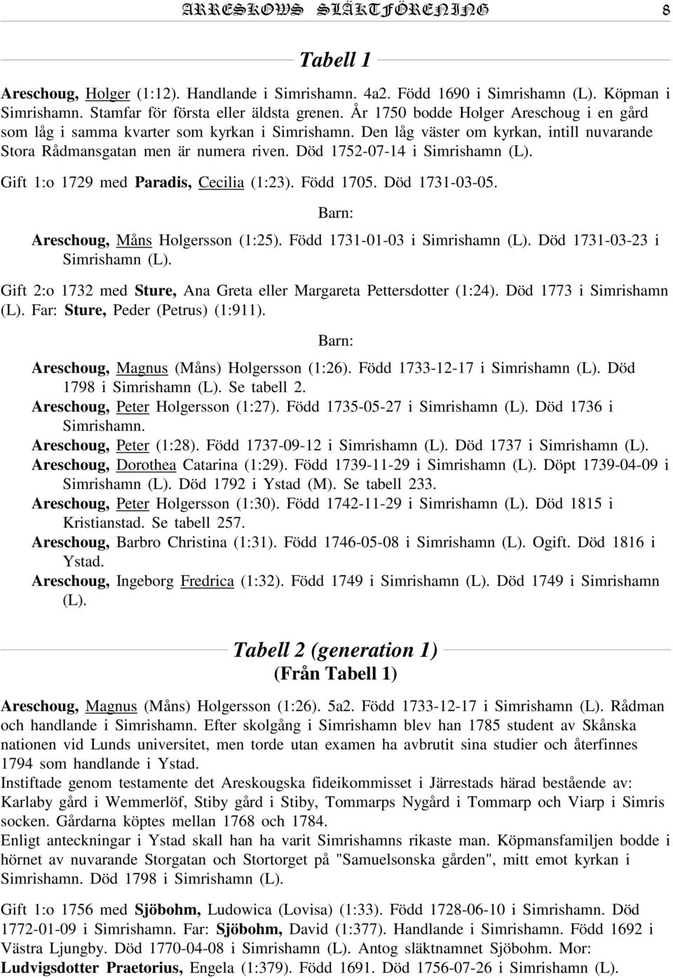 Död 1752-07-14 i Simrishamn (L). Gift 1:o 1729 med Paradis, Cecilia (1:23). Född 1705. Död 1731-03-05. Areschoug, Måns Holgersson (1:25). Född 1731-01-03 i Simrishamn (L).