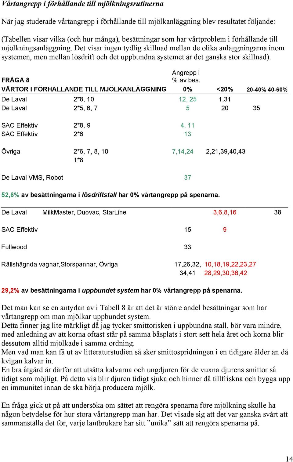 Det visar ingen tydlig skillnad mellan de olika anläggningarna inom systemen, men mellan lösdrift och det uppbundna systemet är det ganska stor skillnad). Angrepp i FRÅGA 8 % av bes.