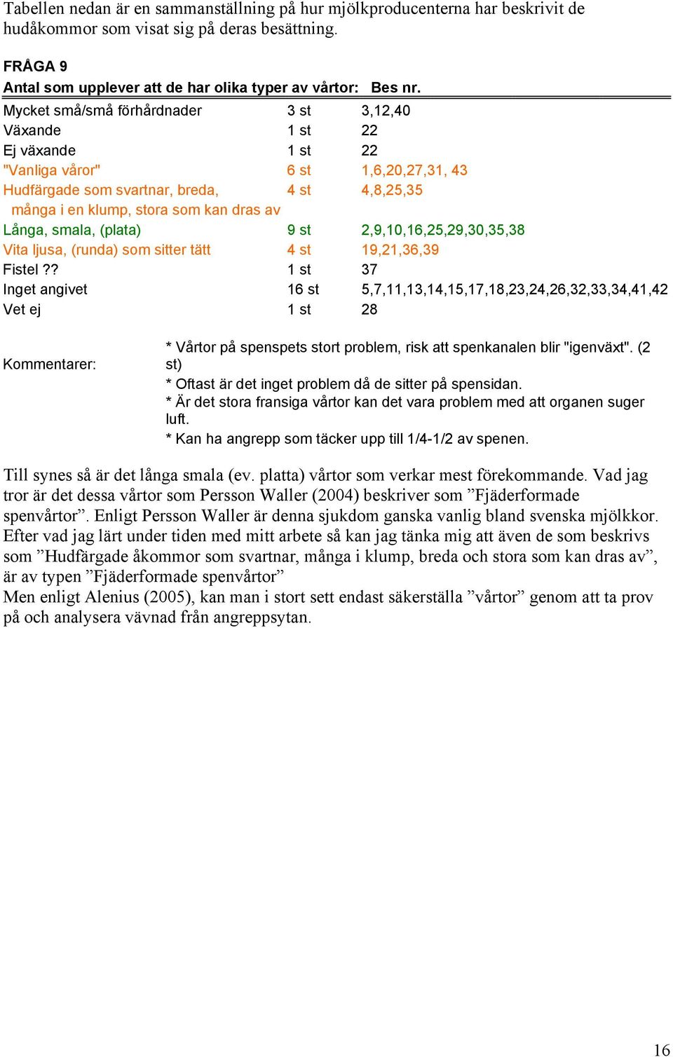 av Långa, smala, (plata) 9 st 2,9,10,16,25,29,30,35,38 Vita ljusa, (runda) som sitter tätt 4 st 19,21,36,39 Fistel?