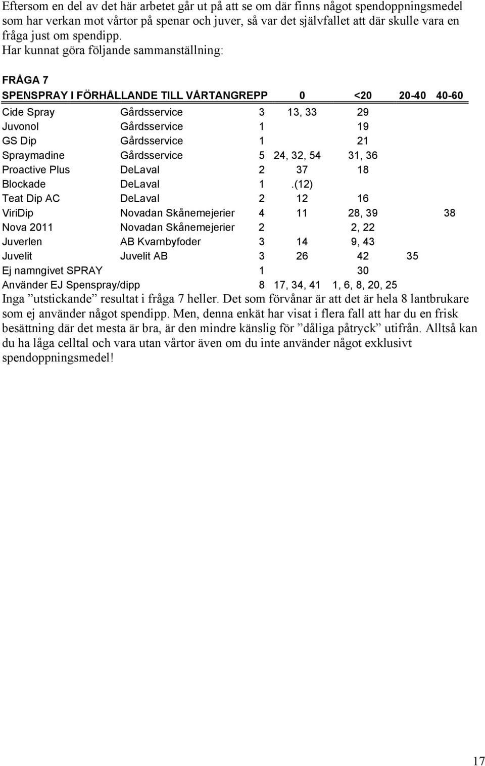 Har kunnat göra följande sammanställning: FRÅGA 7 SPENSPRAY I FÖRHÅLLANDE TILL VÅRTANGREPP 0 <20 20-40 40-60 Cide Spray Gårdsservice 3 13, 33 29 Juvonol Gårdsservice 1 19 GS Dip Gårdsservice 1 21