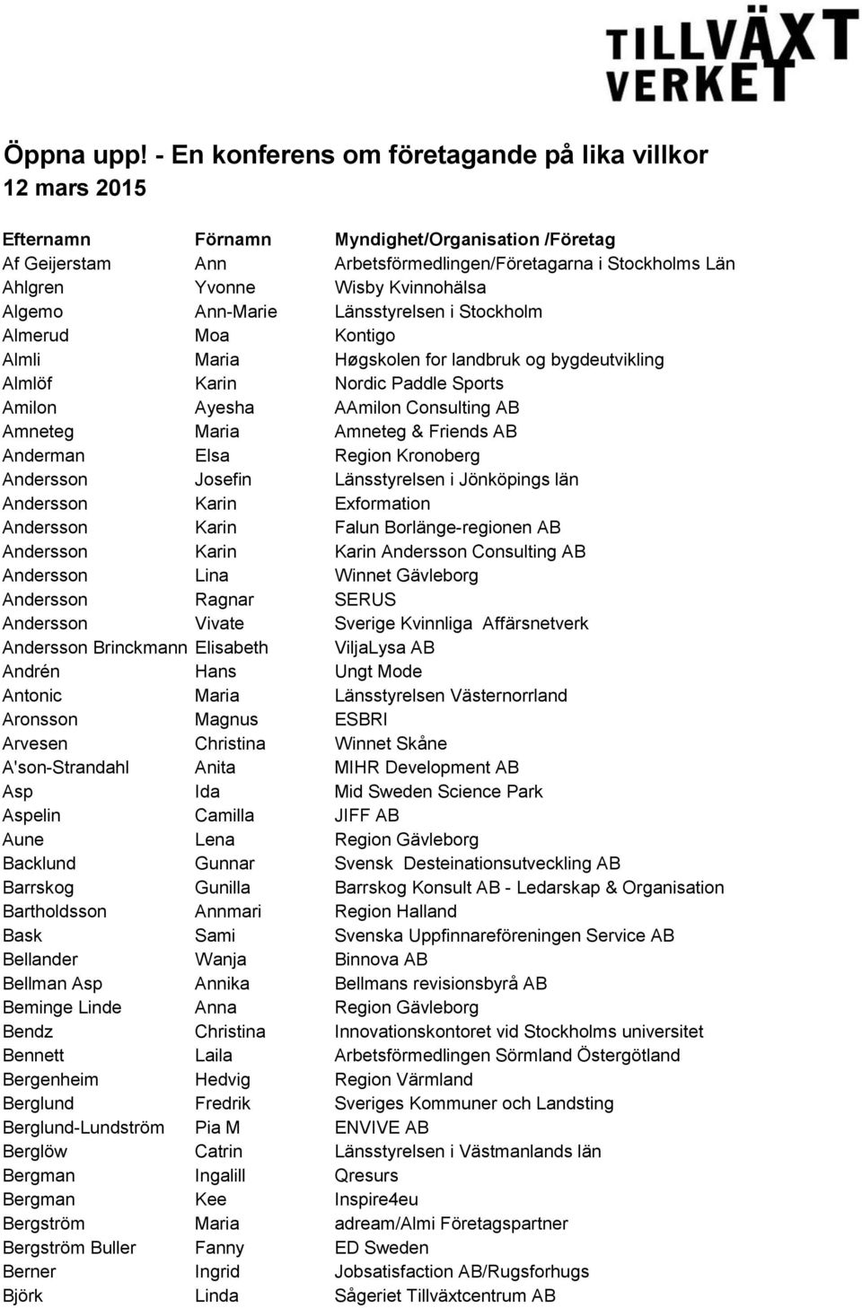 Kvinnohälsa Algemo Ann-Marie Länsstyrelsen i Stockholm Almerud Moa Kontigo Almli Maria Høgskolen for landbruk og bygdeutvikling Almlöf Karin Nordic Paddle Sports Amilon Ayesha AAmilon Consulting AB