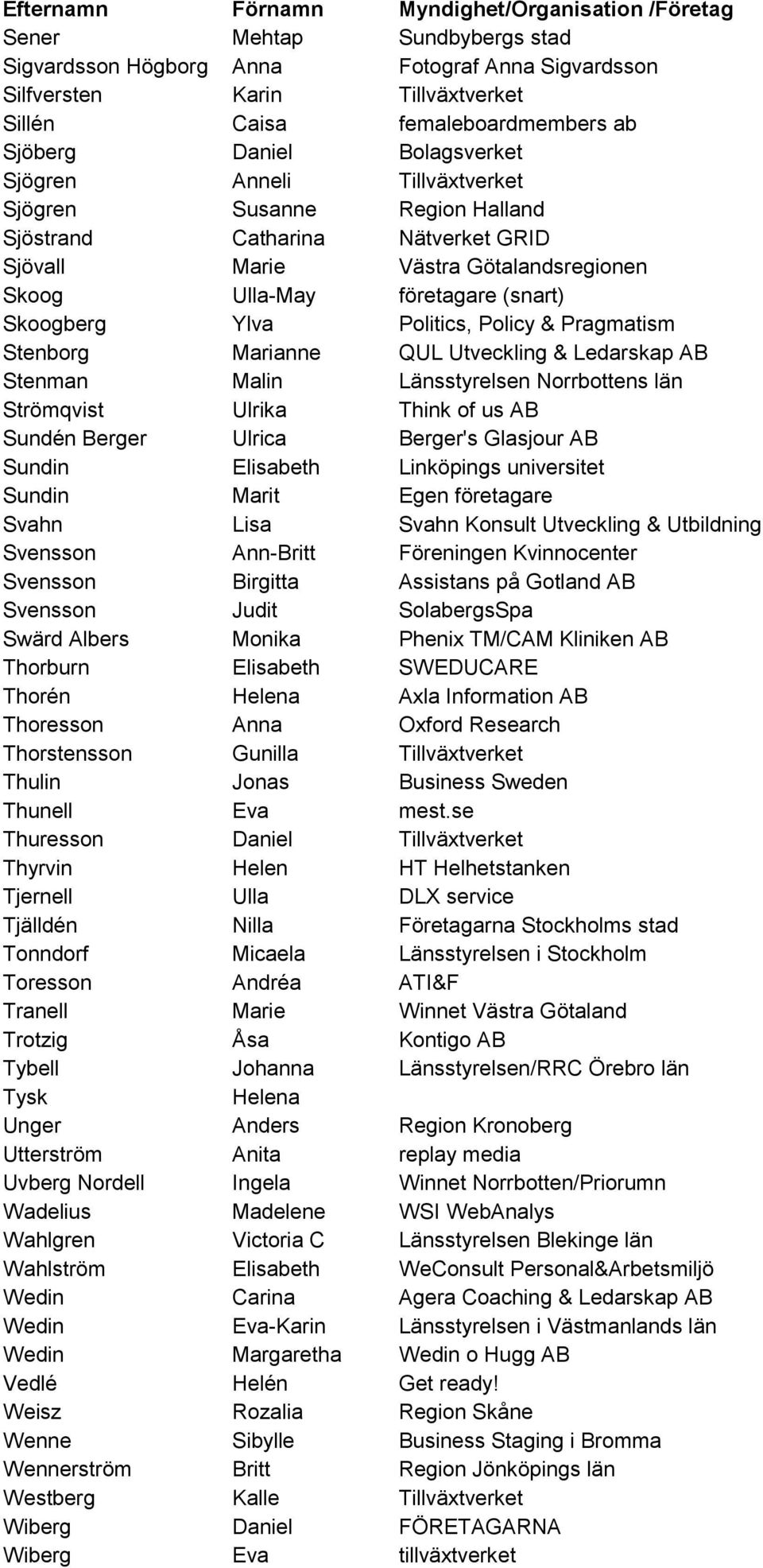 Skoogberg Ylva Politics, Policy & Pragmatism Stenborg Marianne QUL Utveckling & Ledarskap AB Stenman Malin Länsstyrelsen Norrbottens län Strömqvist Ulrika Think of us AB Sundén Berger Ulrica Berger's